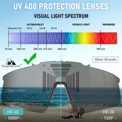 Tactical Eyewear Anti Fog, ANSI Z87.1 Sports Glasses with 3 Interchangeable Lens UV400 Protection Airsoft Goggle