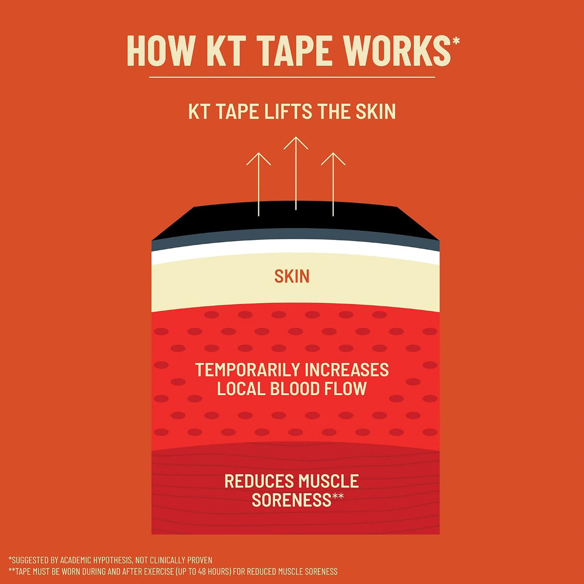 KT Tape, Pro Synthetic Kinesiology Athletic Tape, 20 Count, 10” Precut Strip