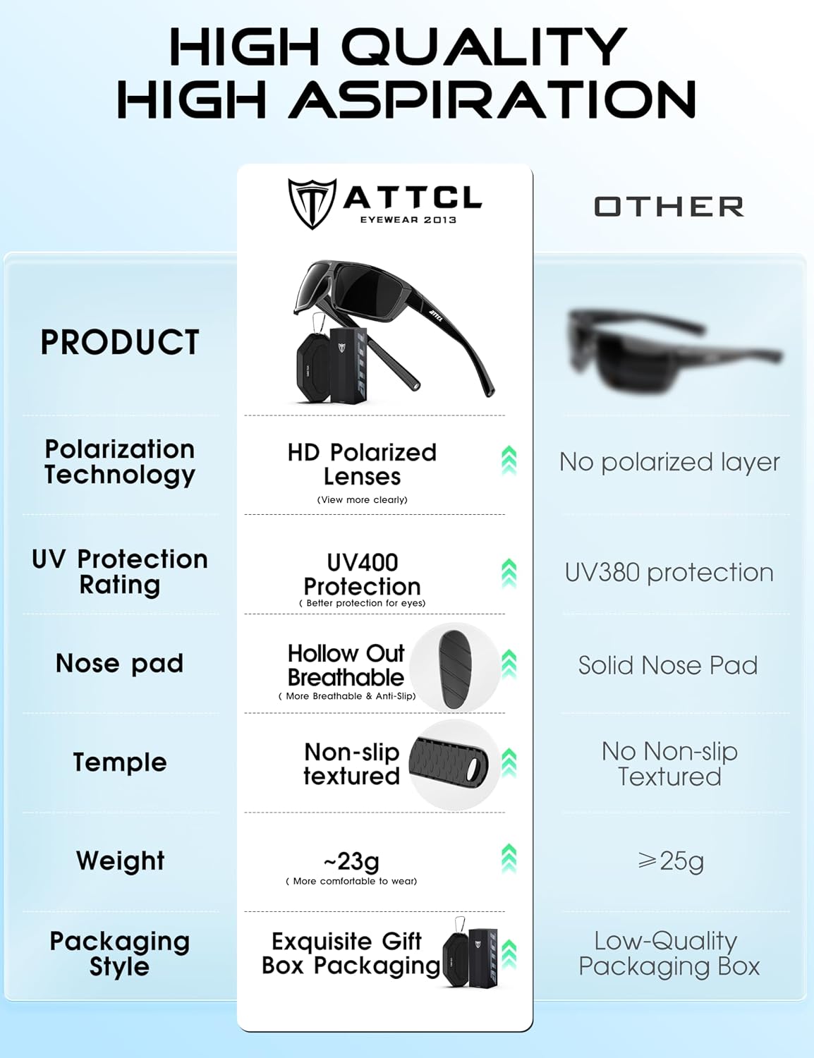 ATTCL 0.8 oz Polarized Sunglasses Men TR90 Wrap Around UV400 Fishing Sports
